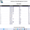 Hardware Shop Management System in C#